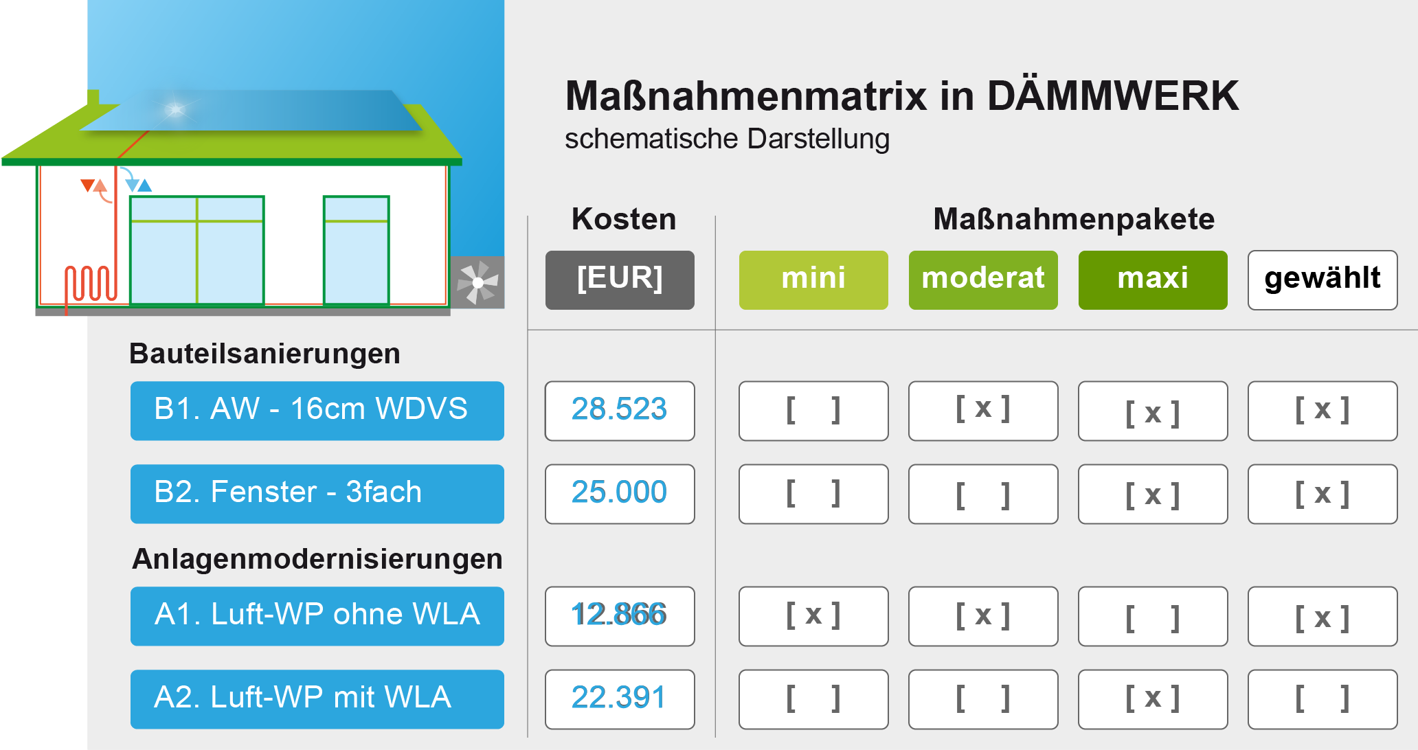 Maßnahmenmatrix